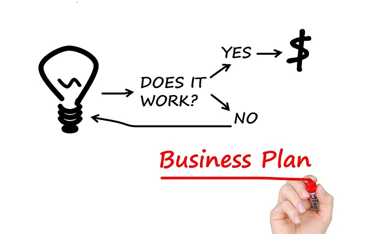 Checklist for Starting Up Your Business