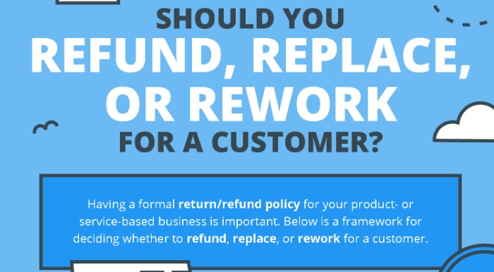 Small Business Return Policy