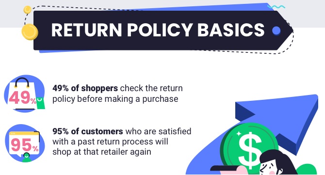 return policy basics