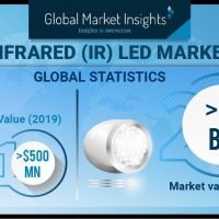 IR LED Market shipments to cross 8 billion units by