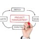 Benefits of a Project Management Software
