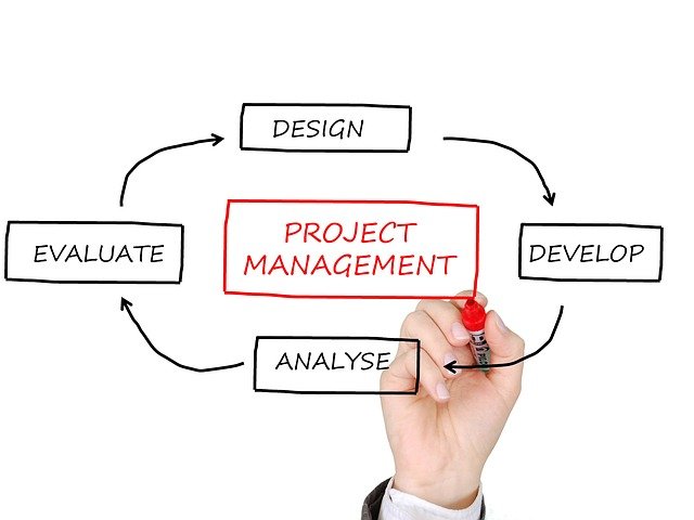 Benefits of a Project Management Software