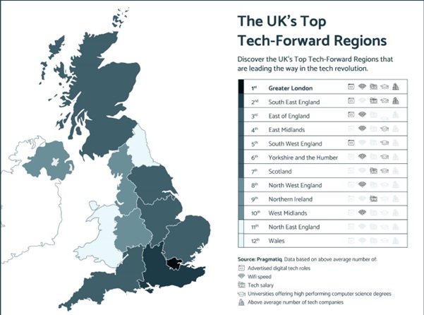 uk top tech forward regions
